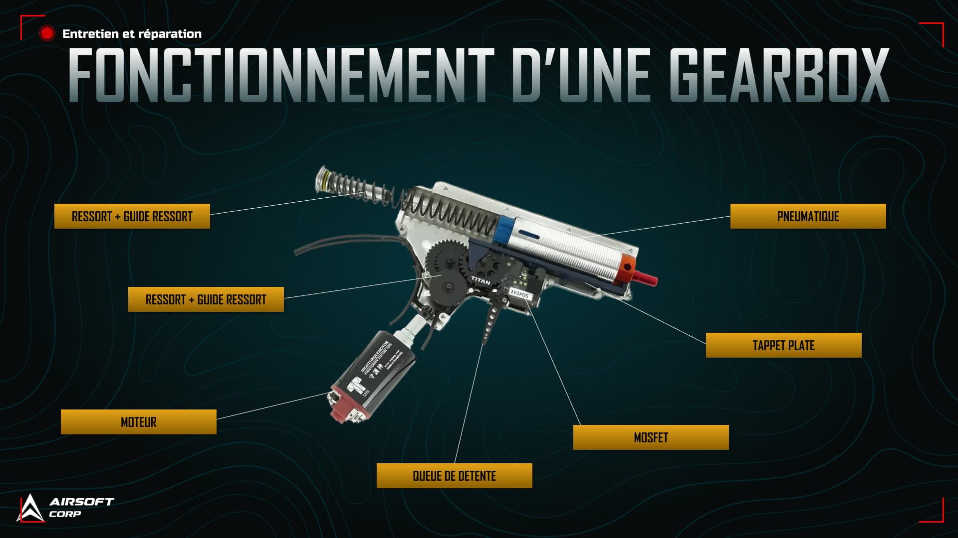 Le fonctionnement d'une gearbox